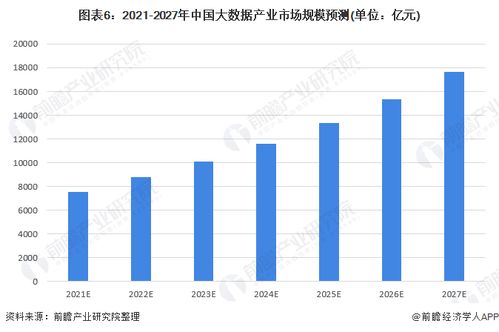 2022年中國(guó)大數(shù)據(jù)行業(yè)市場(chǎng)規(guī)模與發(fā)展趨勢(shì)分析 數(shù)據(jù)治理成為大數(shù)據(jù)發(fā)展的重要方向